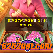 bảng thống kê xổ số cần thơ