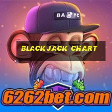 blackjack chart