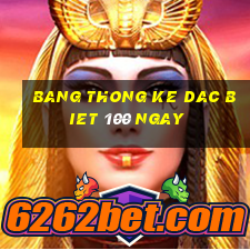 bang thong ke dac biet 100 ngay