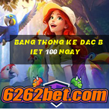 bang thong ke dac biet 100 ngay