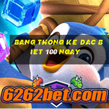 bang thong ke dac biet 100 ngay