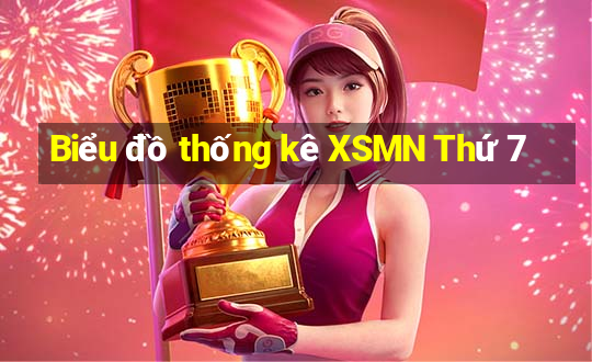 Biểu đồ thống kê XSMN Thứ 7