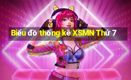 Biểu đồ thống kê XSMN Thứ 7