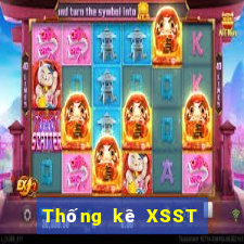 Thống kê XSST ngày 15