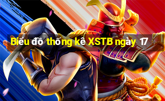 Biểu đồ thống kê XSTB ngày 17