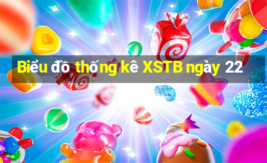 Biểu đồ thống kê XSTB ngày 22