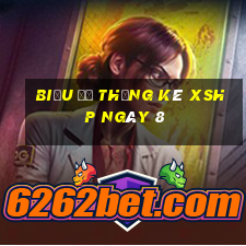 Biểu đồ thống kê XSHP ngày 8