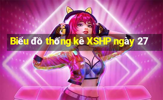 Biểu đồ thống kê XSHP ngày 27