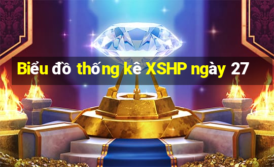 Biểu đồ thống kê XSHP ngày 27