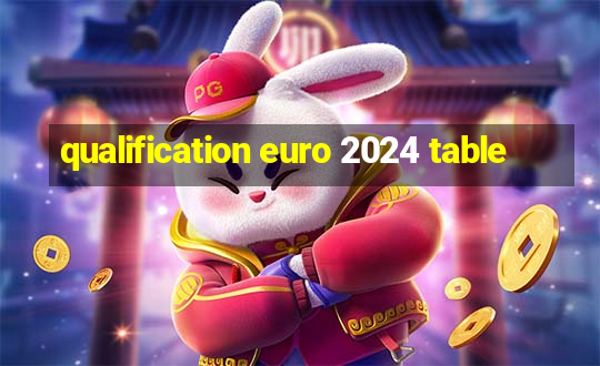 qualification euro 2024 table