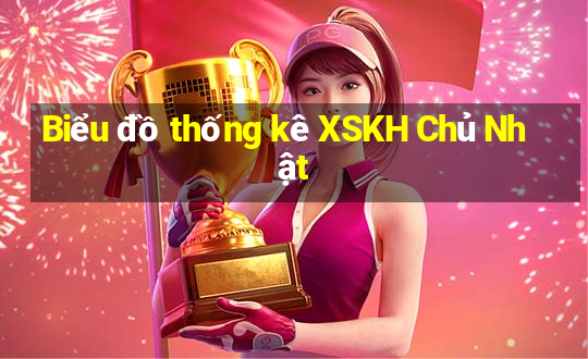 Biểu đồ thống kê XSKH Chủ Nhật