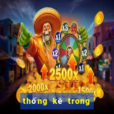 thống kê trong kinh doanh