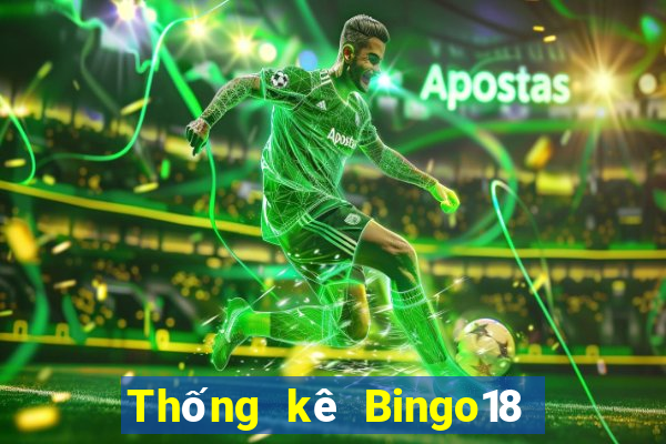 Thống kê Bingo18 ngày 15