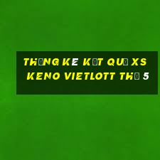 THỐNG KÊ KẾT QUẢ XS Keno Vietlott Thứ 5