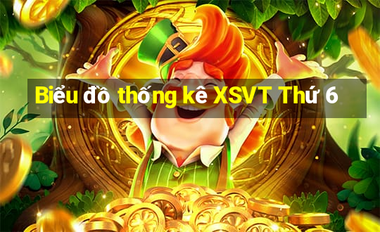 Biểu đồ thống kê XSVT Thứ 6