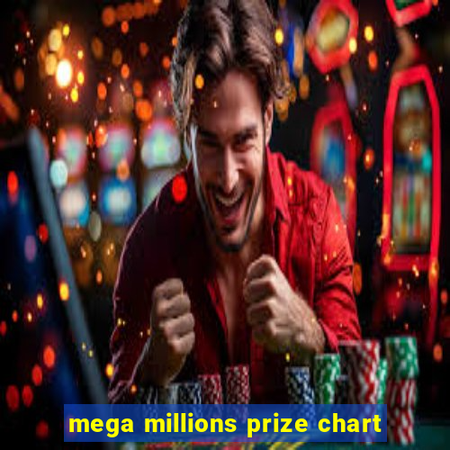 mega millions prize chart