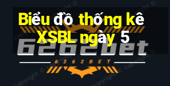 Biểu đồ thống kê XSBL ngày 5