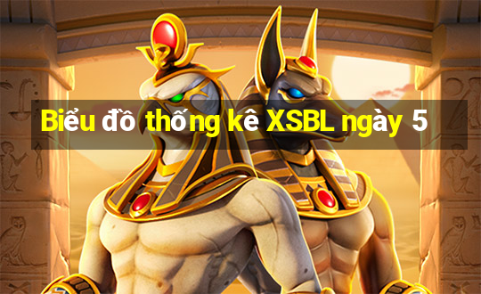 Biểu đồ thống kê XSBL ngày 5