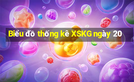 Biểu đồ thống kê XSKG ngày 20