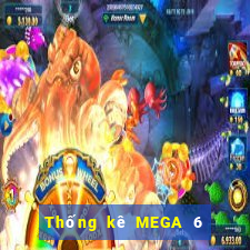 Thống kê MEGA 6 45 ngày thứ năm