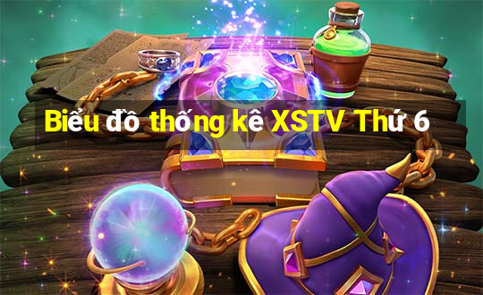 Biểu đồ thống kê XSTV Thứ 6