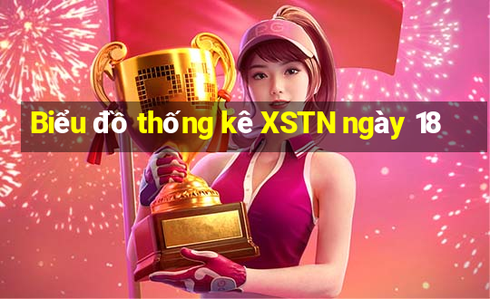 Biểu đồ thống kê XSTN ngày 18