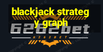 blackjack strategy graph