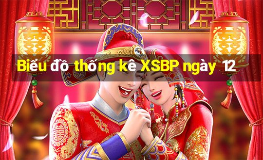 Biểu đồ thống kê XSBP ngày 12