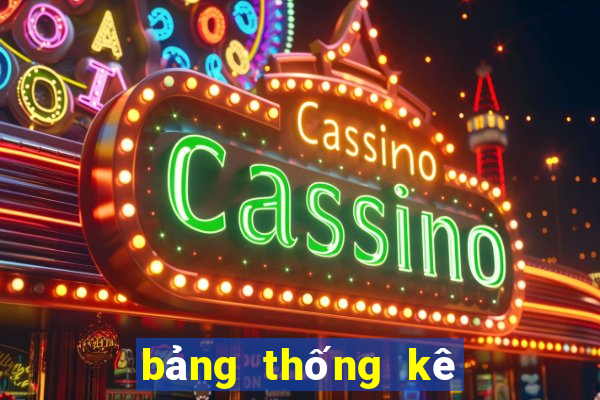 bảng thống kê xổ số vĩnh long