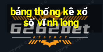 bảng thống kê xổ số vĩnh long