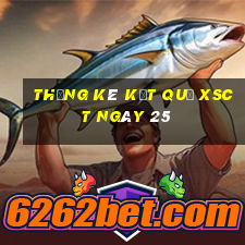 THỐNG KÊ KẾT QUẢ XSCT ngày 25