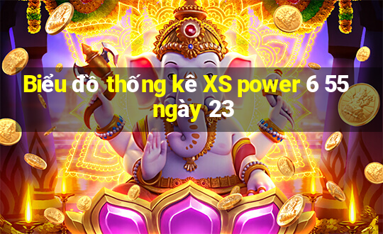 Biểu đồ thống kê XS power 6 55 ngày 23