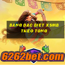 bang dac biet xsmb theo tong