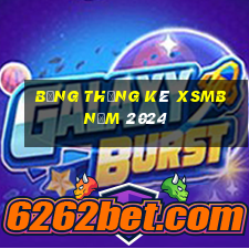 bảng thống kê xsmb năm 2024