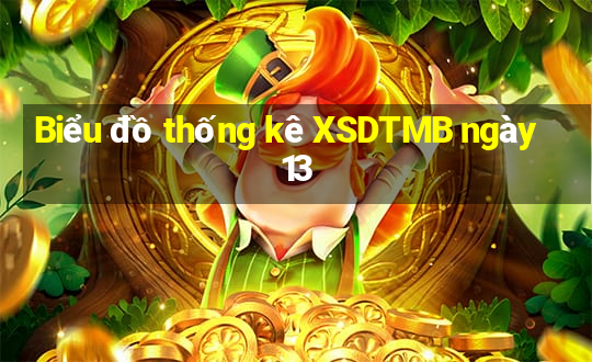 Biểu đồ thống kê XSDTMB ngày 13