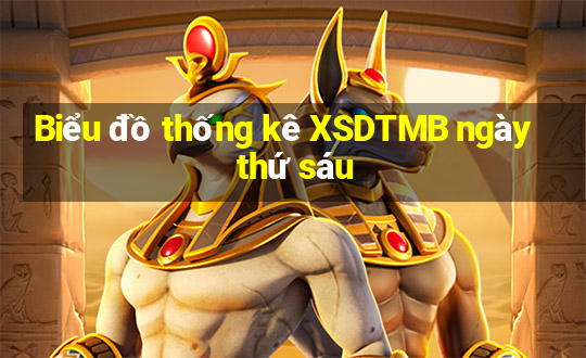 Biểu đồ thống kê XSDTMB ngày thứ sáu