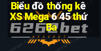 Biểu đồ thống kê XS Mega 6 45 thứ Ba