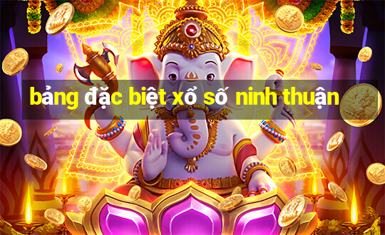 bảng đặc biệt xổ số ninh thuận