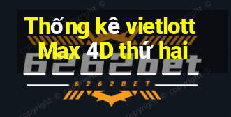 Thống kê vietlott Max 4D thứ hai