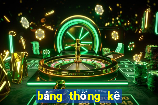 bảng thống kê lô 100 ngày