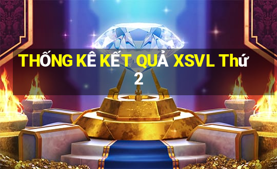 THỐNG KÊ KẾT QUẢ XSVL Thứ 2