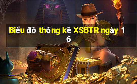 Biểu đồ thống kê XSBTR ngày 16