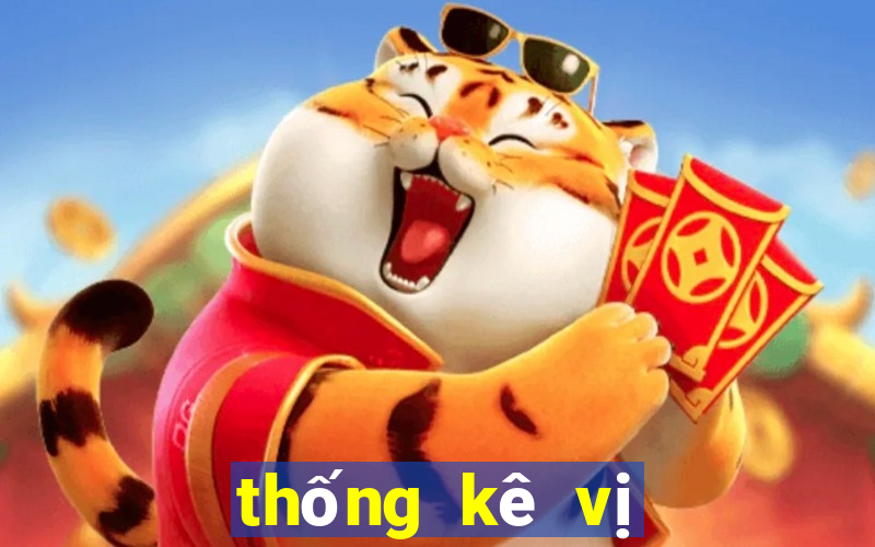 thống kê vị trí xsmb