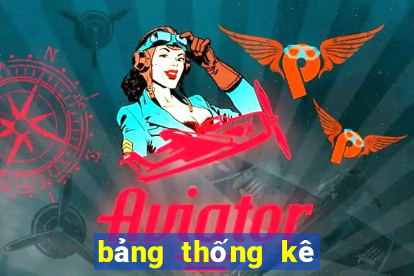 bảng thống kê tần suất lô