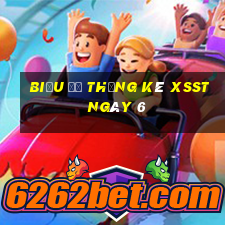 Biểu đồ thống kê XSST ngày 6