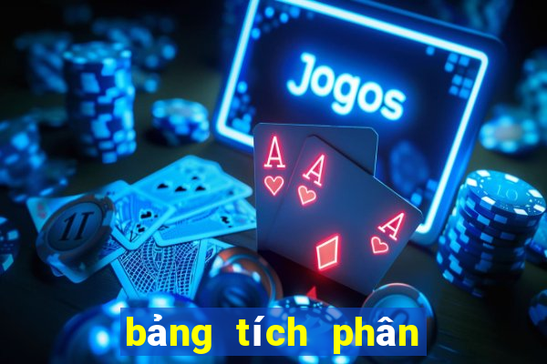 bảng tích phân đầy đủ