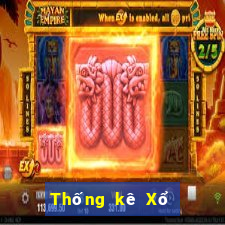 Thống kê Xổ Số bắc ninh ngày 12