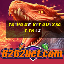 THỐNG KÊ KẾT QUẢ XSCT Thứ 2