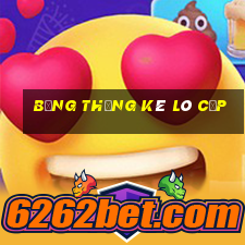 bảng thống kê lô cặp