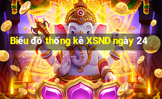 Biểu đồ thống kê XSND ngày 24